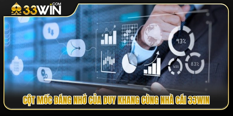 Duy Khang 2 Những thành tựu nổi bật của Duy Khang tại hệ thống 33WIN