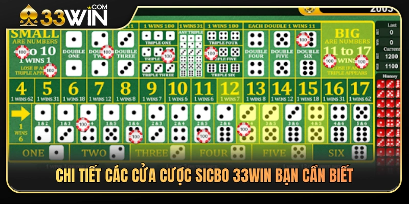 Tìm hiểu các loại cược phổ biến trong Sicbo 33WIN 